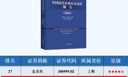 ESG指数当先民营上市公司TOP50榜单，NG集团入。